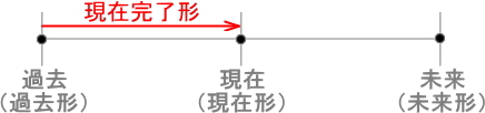 f:id:progress410951:20180427182532j:plain f:id:progress410951:20180427182532j:plain