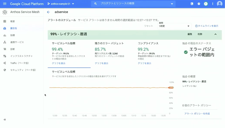 Anthos Service MeshにおけるSLO管理機能