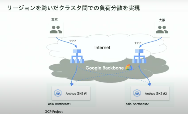 Ingress for Anthosによるリージョンをまたいだクラスタ間負荷分散