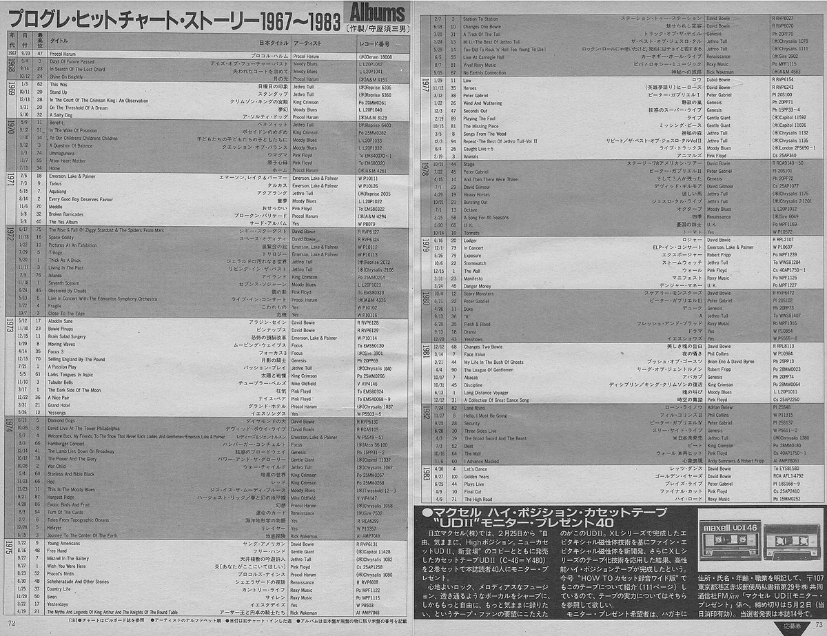 Fm Fan 1984年 No 10 プログレ ディスクガイド ガイド 3 Progressive Rock Addict