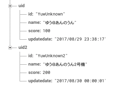 f:id:project-unknown:20170902211519p:plain f:id:project-unknown:20170902211519p:plain