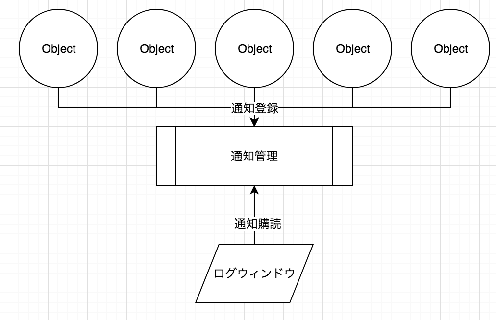 f:id:project-unknown:20171210144846p:plain f:id:project-unknown:20171210144846p:plain