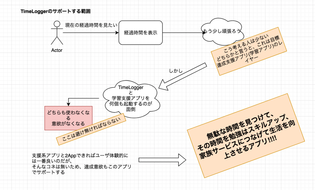 f:id:project-unknown:20180528223801p:plain f:id:project-unknown:20180528223801p:plain