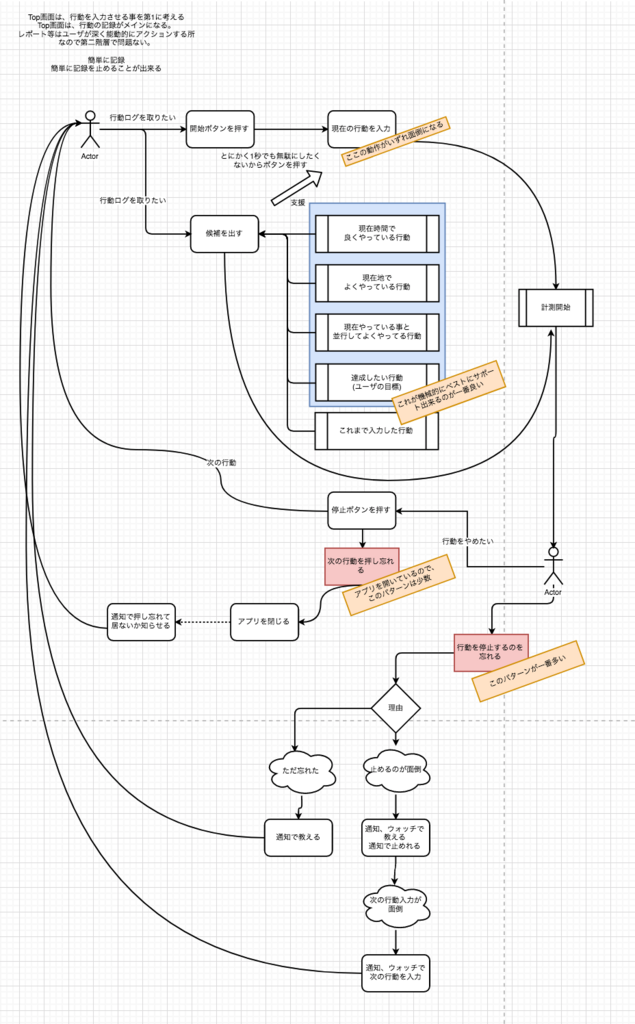 f:id:project-unknown:20180528223811p:plain f:id:project-unknown:20180528223811p:plain