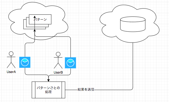 f:id:project-unknown:20180716184438p:plain:w430