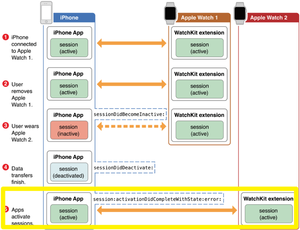 f:id:project-unknown:20180902001752p:plain f:id:project-unknown:20180902001752p:plain
