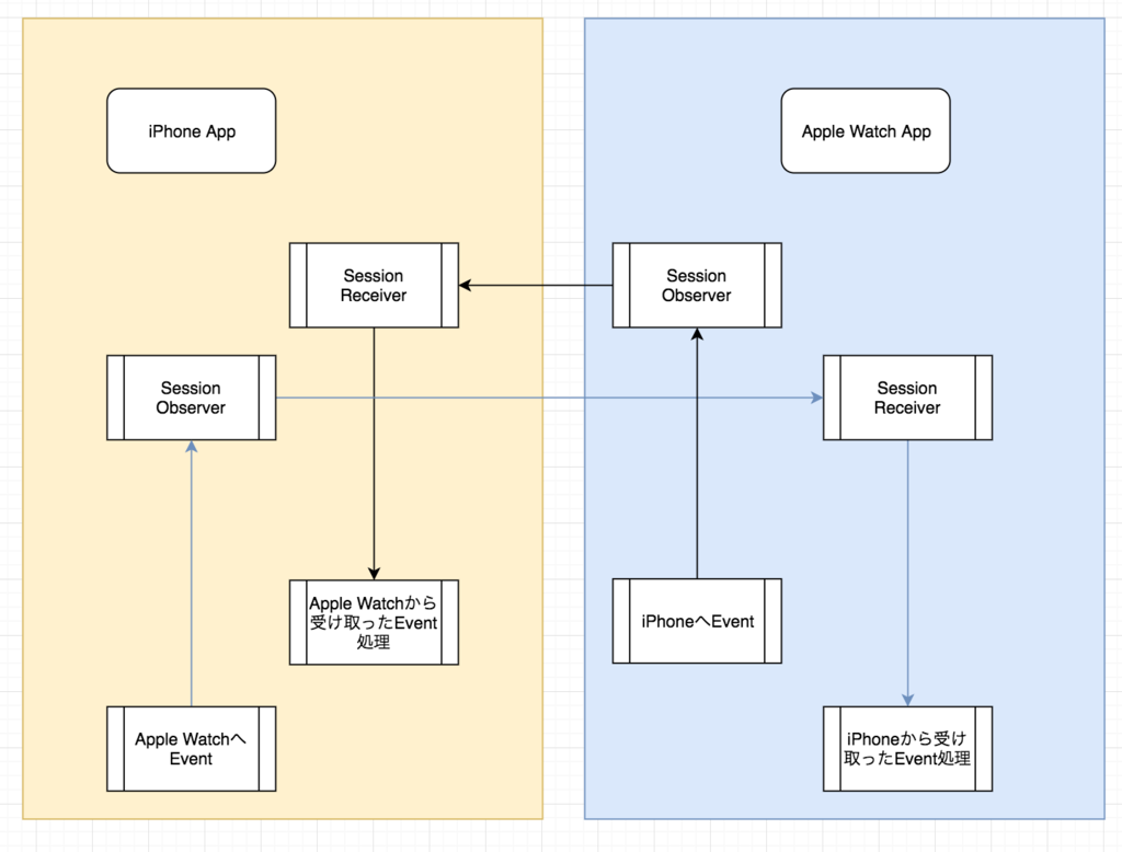 f:id:project-unknown:20180902003023p:plain f:id:project-unknown:20180902003023p:plain