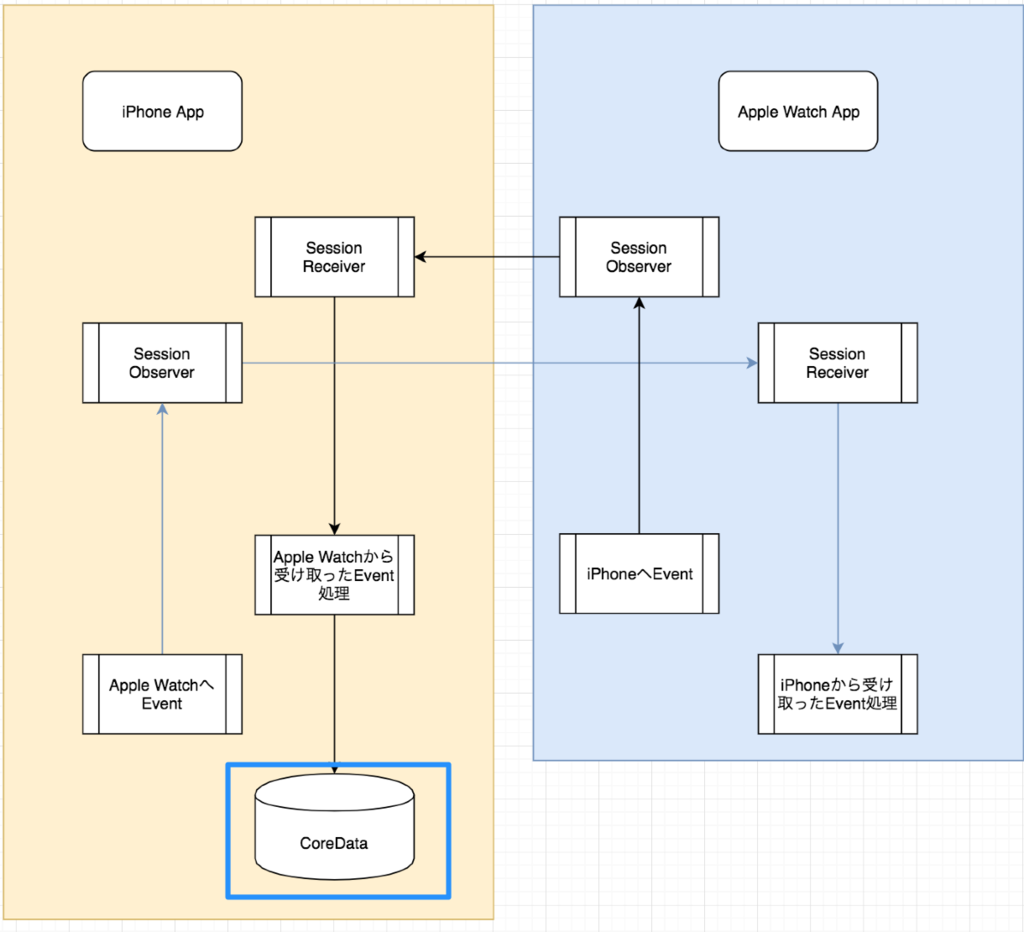 f:id:project-unknown:20180902005106p:plain f:id:project-unknown:20180902005106p:plain