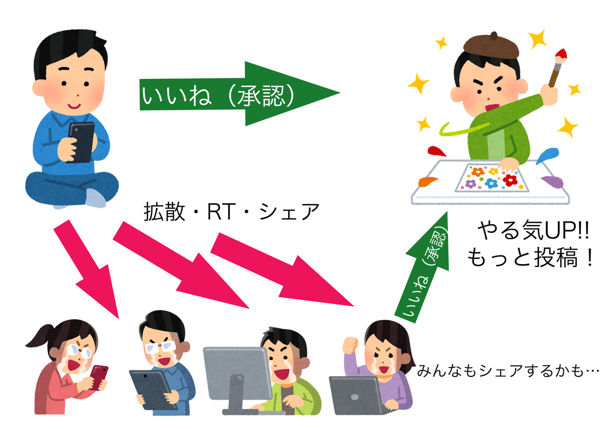 いいねよりリツイート シェアの方が得な３つの理由 Twitter ブログ Project1729