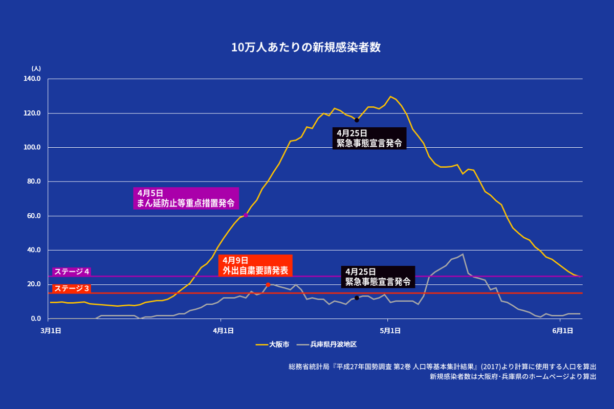 f:id:project_gentaku:20210605230801p:plain