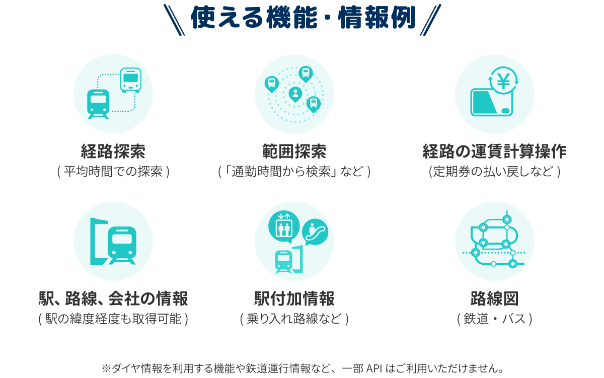 使える機能・情報例