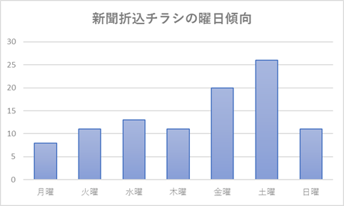 f:id:promotion173:20160811232236p:plain