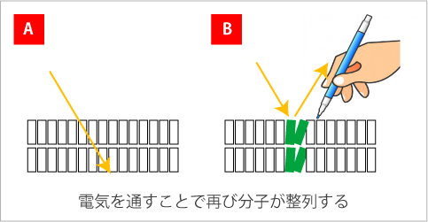 電子メモ帳の仕組み