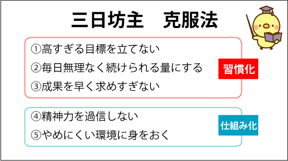 三日坊主克服法まとめ