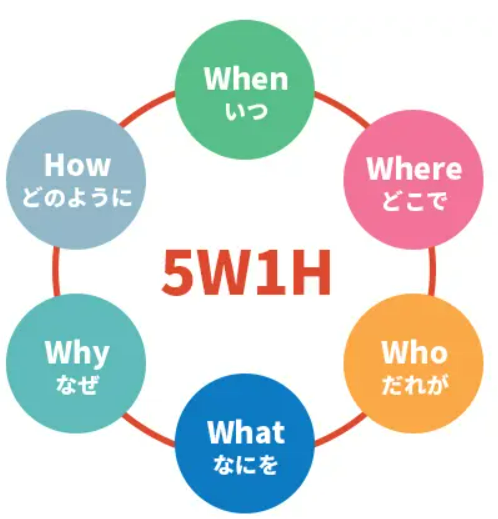 5W1H