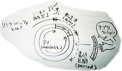 f:id:propella:20061202192933j:image