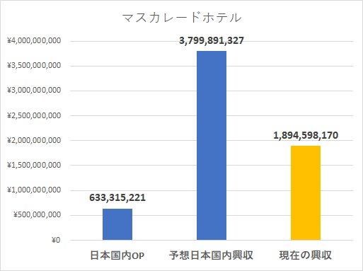 f:id:prospectus:20190202135717p:plain f:id:prospectus:20190202135717p:plain