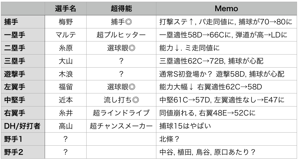 f:id:prospia-torao:20190918001309p:plain