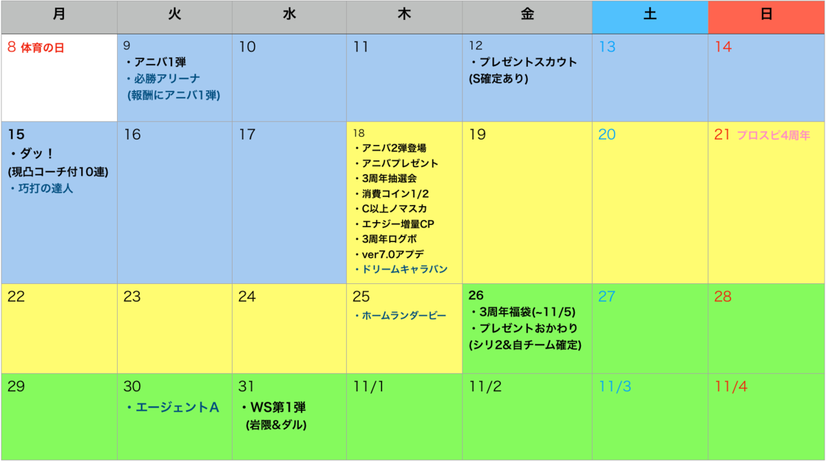 イベント攻略】迫るアニバ！今後何が起きる？！アニバ無料ガチャ＆イベント＆CP...予習編 - プロスピA攻略 虎王の球辞苑