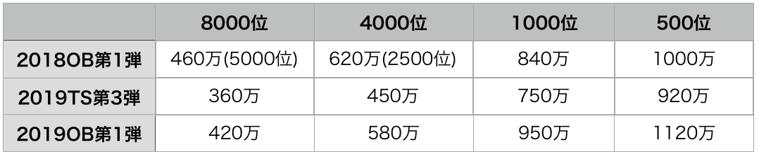 f:id:prospia-torao:20191112165207p:plain