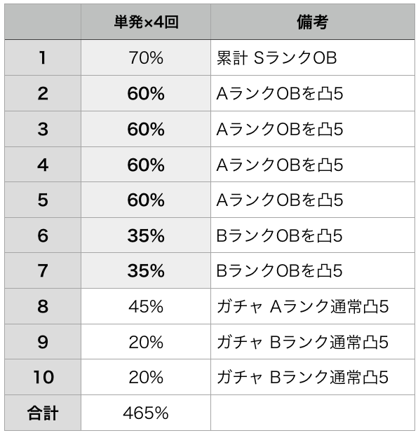 f:id:prospia-torao:20191228152618p:plain f:id:prospia-torao:20191228152618p:plain