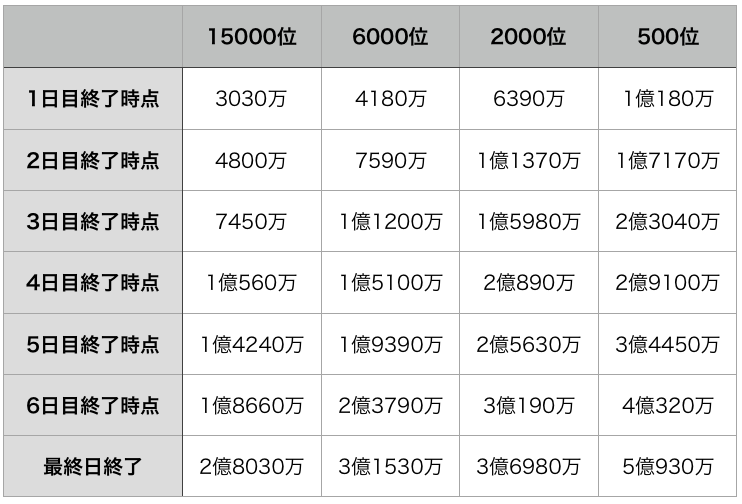 f:id:prospia-torao:20200103213548p:plain f:id:prospia-torao:20200103213548p:plain