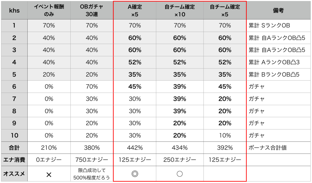 f:id:prospia-torao:20200307124953p:plain