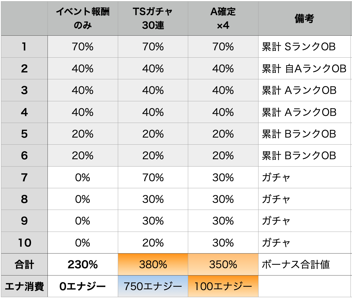 f:id:prospia-torao:20200423195453p:plain