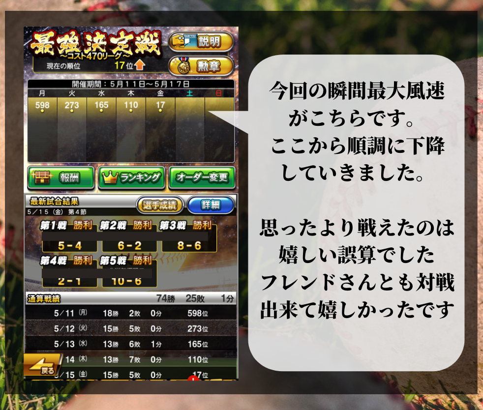 イベント攻略 最強決定戦終了 コスト470リーグ結果報告 プロスピa攻略 虎王の球辞苑