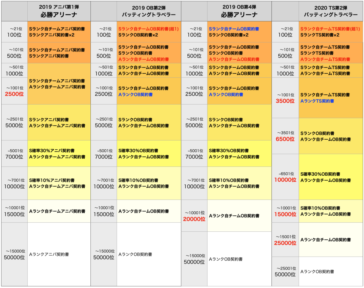 f:id:prospia-torao:20200528001755p:plain