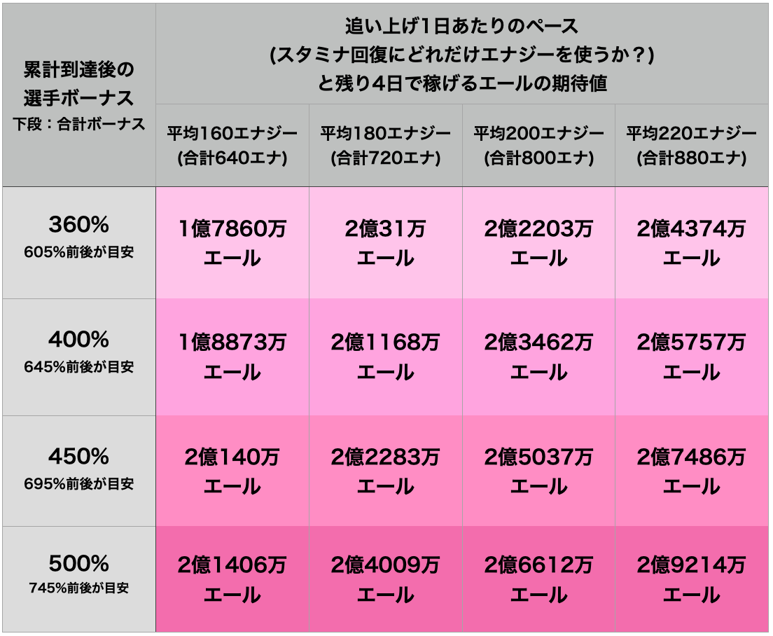 f:id:prospia-torao:20200703165711p:plain