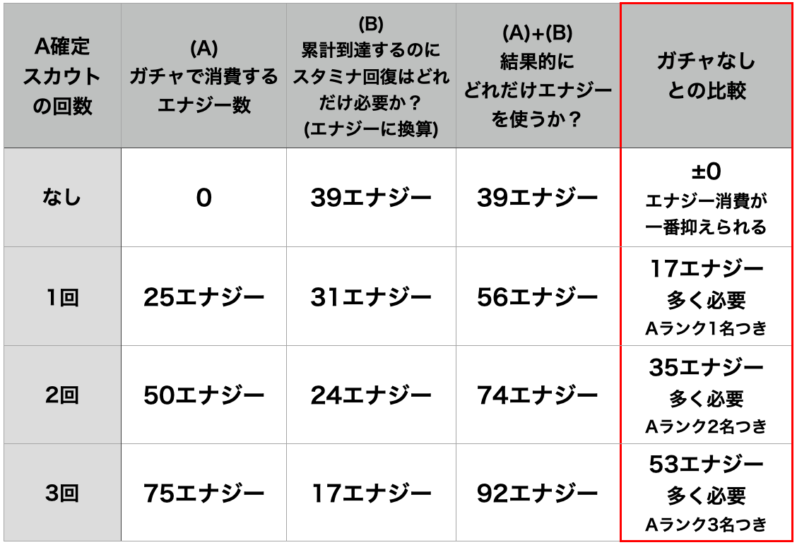 f:id:prospia-torao:20200703165752p:plain