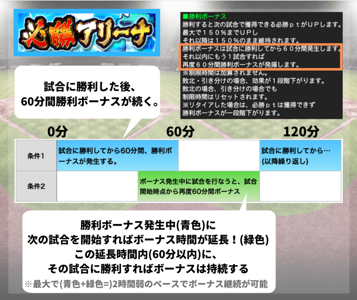 スカウト攻略 Ts第4弾登場 必勝アリーナ情報も 藤浪晋太郎ts登場とは プロスピa攻略 虎王の球辞苑