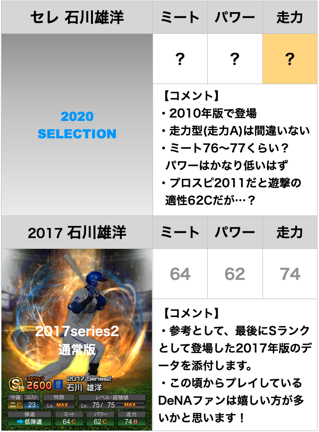 ドット 女王 割り当てます プロスピ 10 能力 Sumainonet Jp