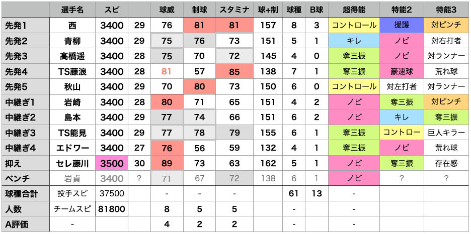 f:id:prospia-torao:20200810203831p:plain