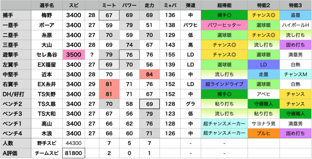 f:id:prospia-torao:20200811181858p:plain