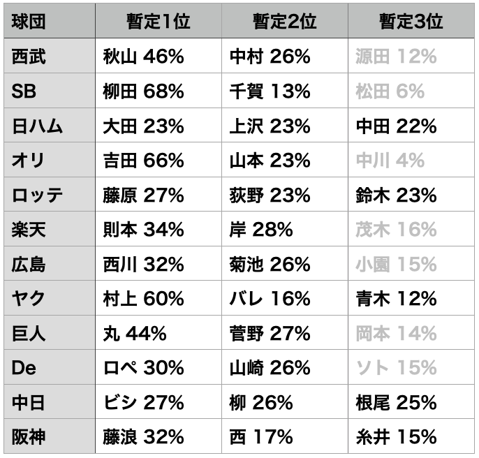 f:id:prospia-torao:20200822114232p:plain