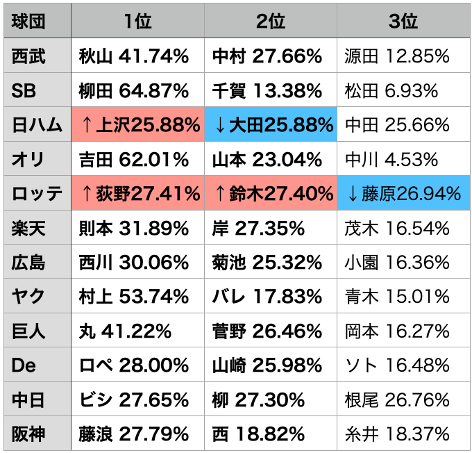 f:id:prospia-torao:20200822114256p:plain