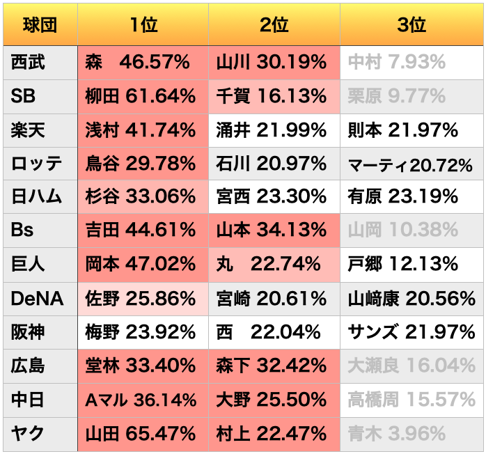 f:id:prospia-torao:20200822114441p:plain