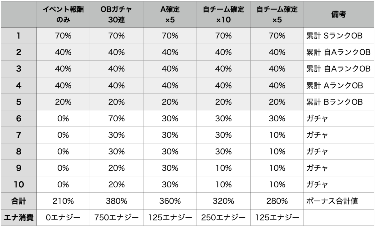 f:id:prospia-torao:20200826224413p:plain