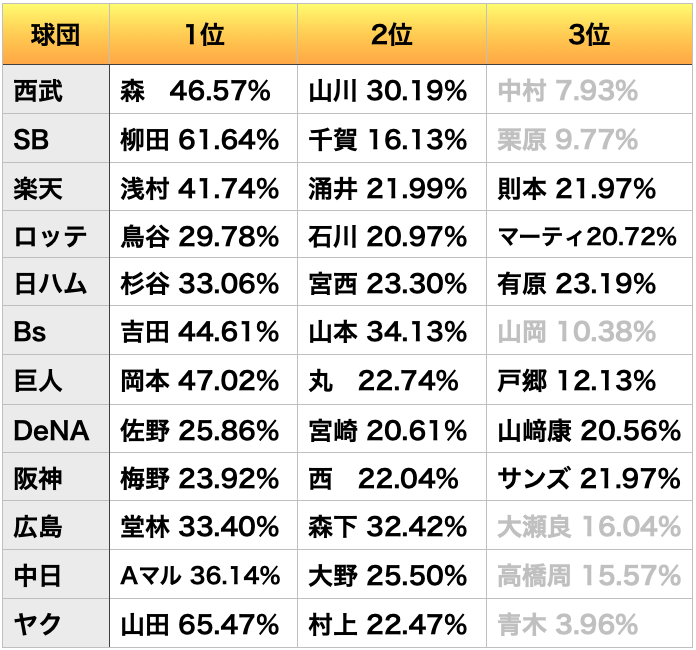 f:id:prospia-torao:20200829235423p:plain