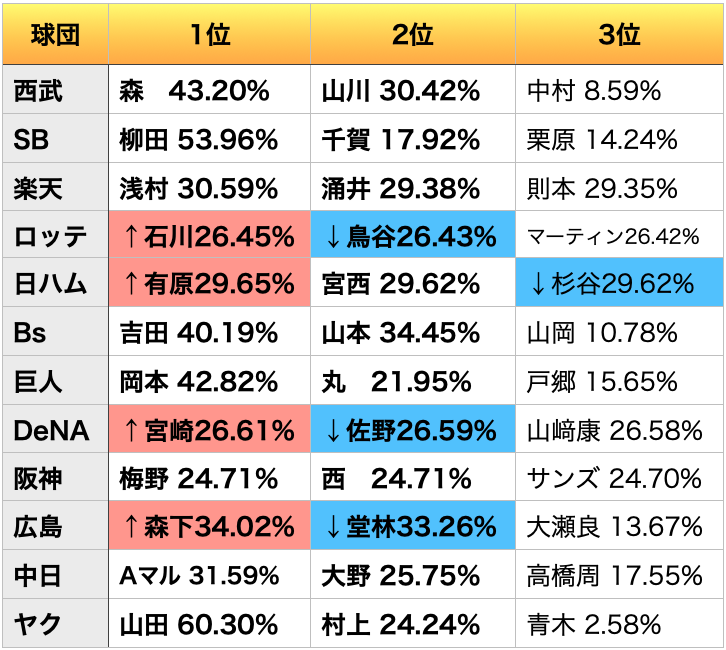 f:id:prospia-torao:20200829235434p:plain
