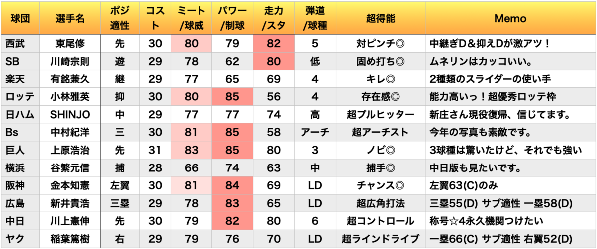 f:id:prospia-torao:20201120031107p:plain