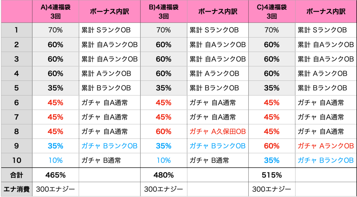 優様 リクエスト 4点 まとめ商品 2年保証 マサト様 (希少価値) 2 優様 リクエスト 4点 まとめ商品 2年保証 マサト様 (希少価値) 2