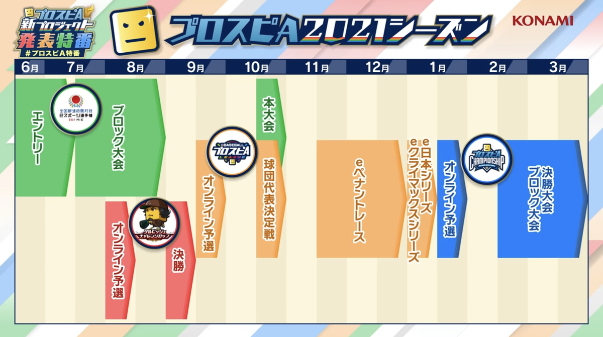 f:id:prospia-torao:20210621123722j:plain