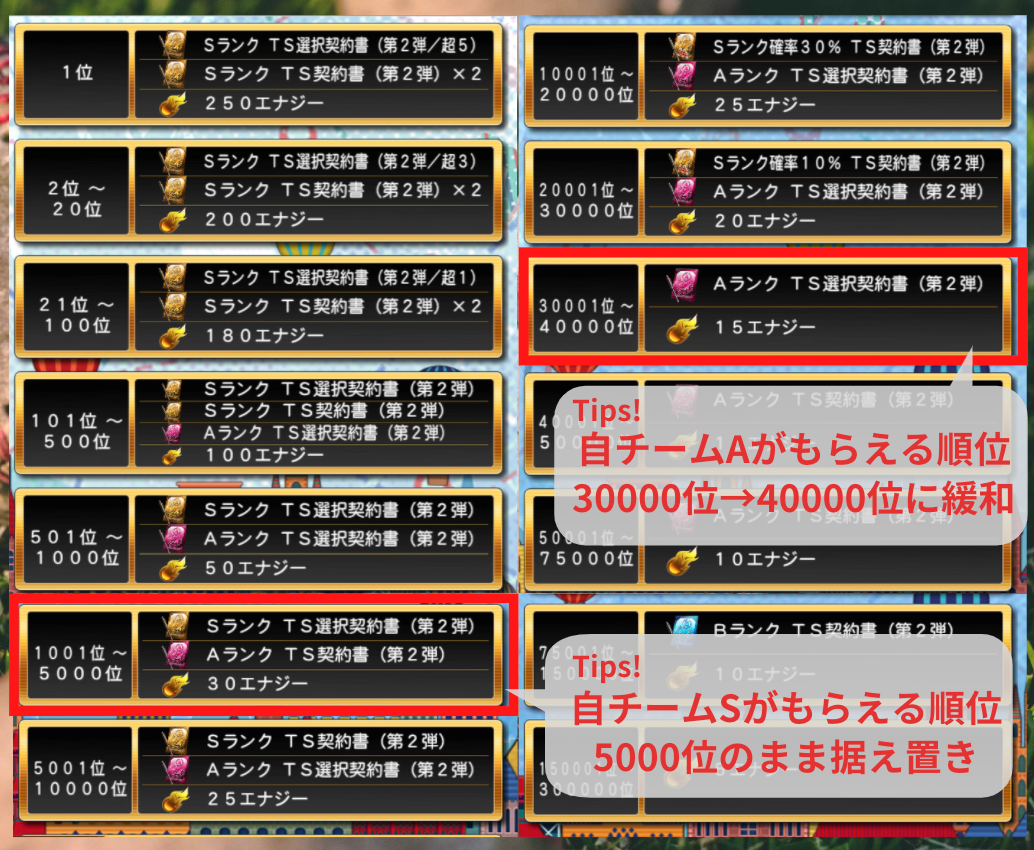 イベント攻略 必勝アリーナの攻略のコツと注意点 Ts第4弾ついに登場 ランキング対策 プロスピa攻略 虎王の球辞苑 イベント攻略 必勝アリーナの攻略のコツと注意点 Ts第4弾ついに登場 ランキング対策 プロスピa攻略 虎王の球辞苑