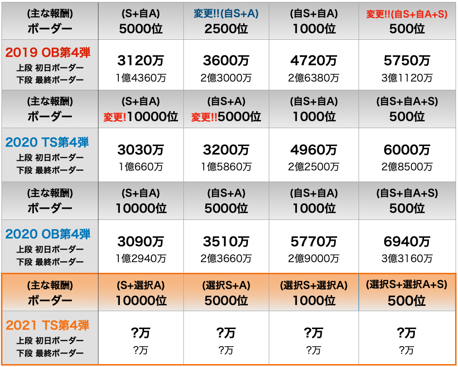 f:id:prospia-torao:20210730164842p:plain