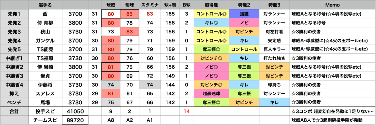 f:id:prospia-torao:20210830231955p:plain