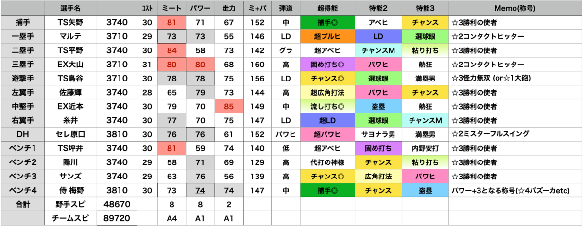 f:id:prospia-torao:20210831003507p:plain