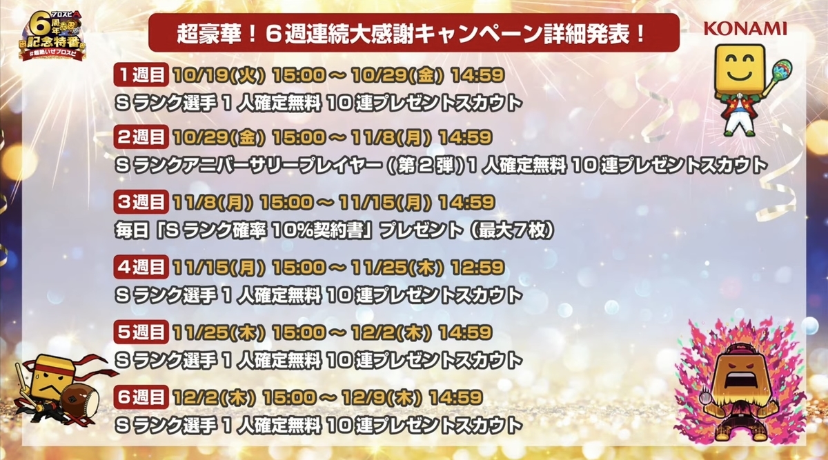 最新情報 プロスピ6周年記念 アニバ Ob 真ダル再登場etc 新情報まとめ 10 更新 プロスピa攻略 虎王の球辞苑 最新情報 プロスピ6周年記念 アニバ Ob 真ダル再登場etc 新情報まとめ 10 更新 プロスピa攻略 虎王の球辞苑